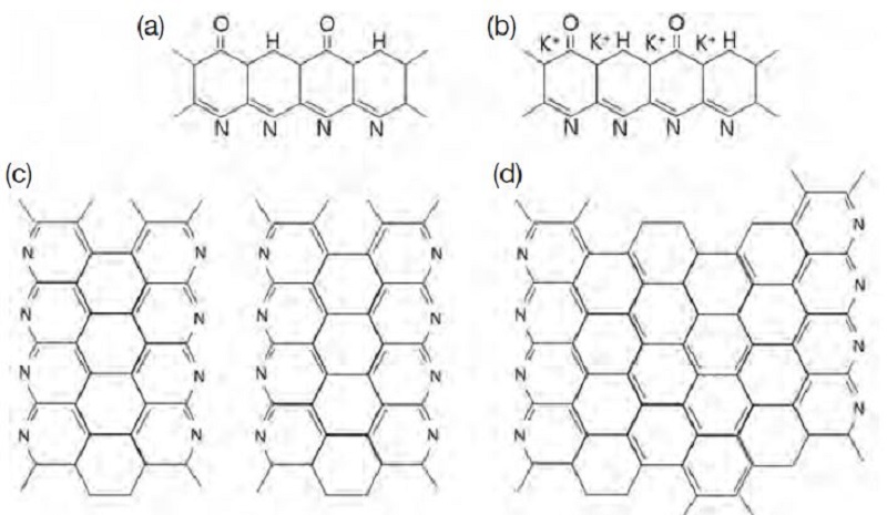Fig. 2. Fig. 2.
