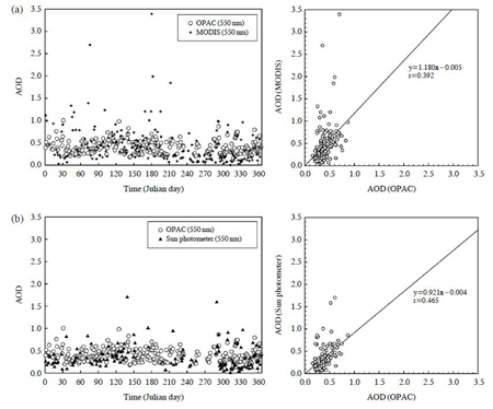 Fig. 2. Fig. 2.