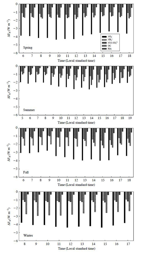 Fig. 5.