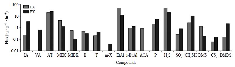 Fig. 4. Fig. 4.