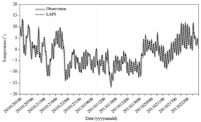 Fig. 3. Fig. 3.