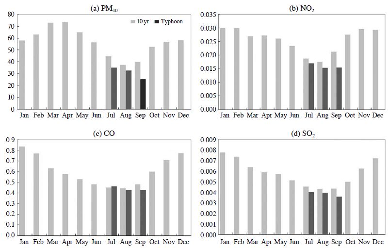 Fig. 2. Fig. 2.