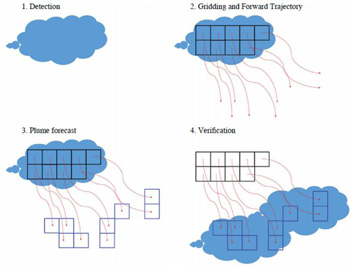 Fig. 6. Fig. 6.