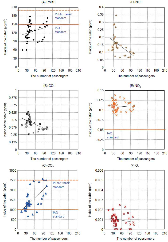 Fig. 7. Fig. 7.