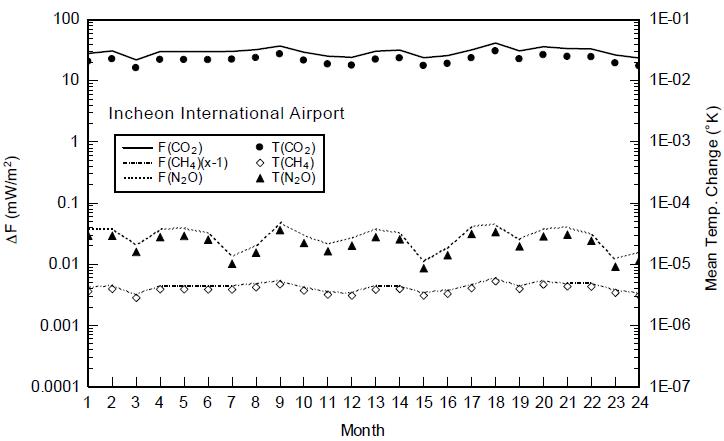 Fig. 1. Fig. 1.