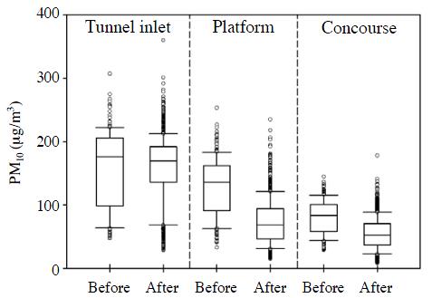 Fig. 3. Fig. 3.