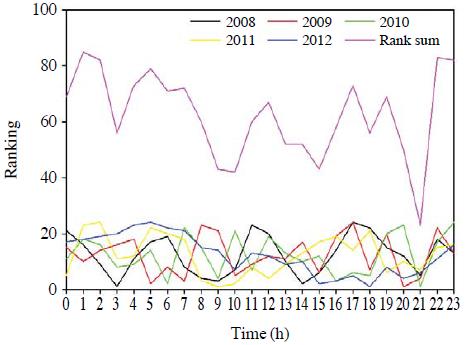 Fig. 10.
