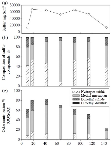 Fig. 4. Fig. 4.