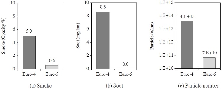 Fig. 6. Fig. 6.