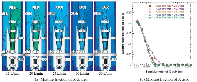 Fig. 12.