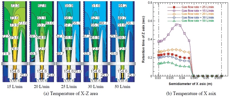 Fig. 14.