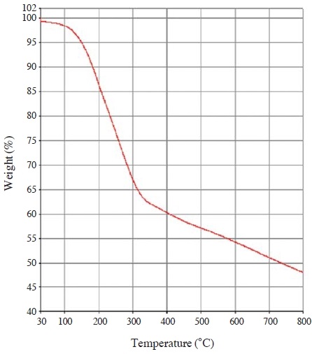 Fig. 7.