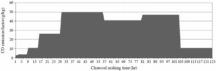 Fig. 8.