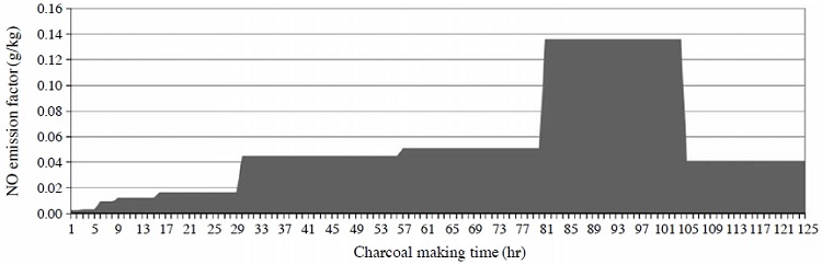 Fig. 9.