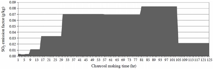 Fig. 10.