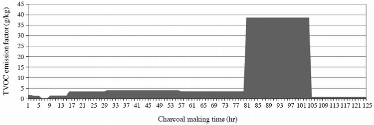 Fig. 11.