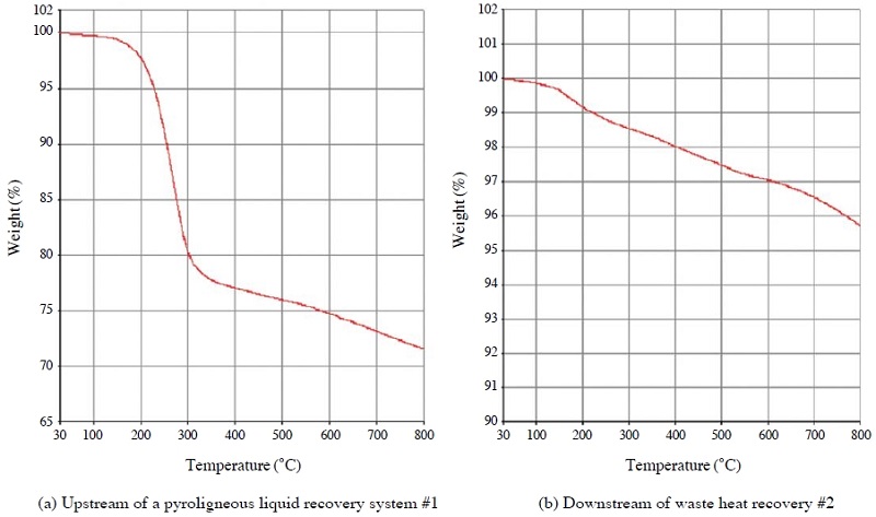 Fig. 13.