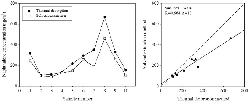Fig. 7.