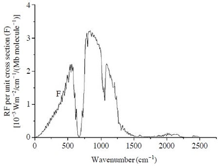 Fig. 1. Fig. 1.