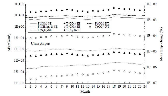 Fig. 2. Fig. 2.