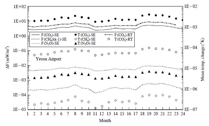 Fig. 3. Fig. 3.