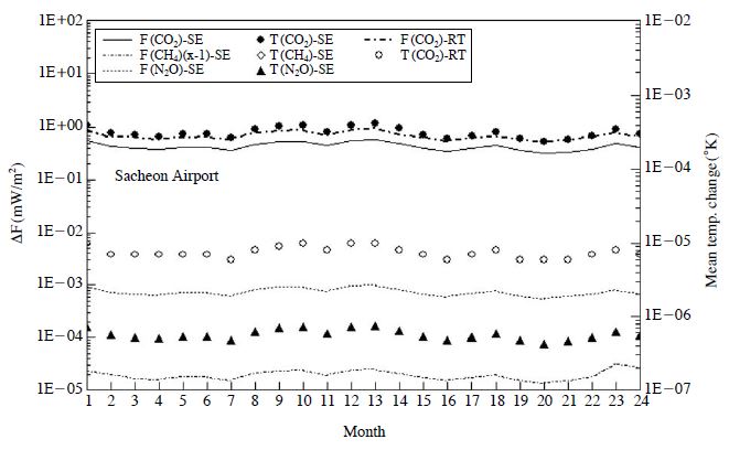Fig. 4. Fig. 4.