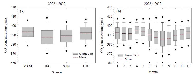 Fig. 3. Fig. 3.