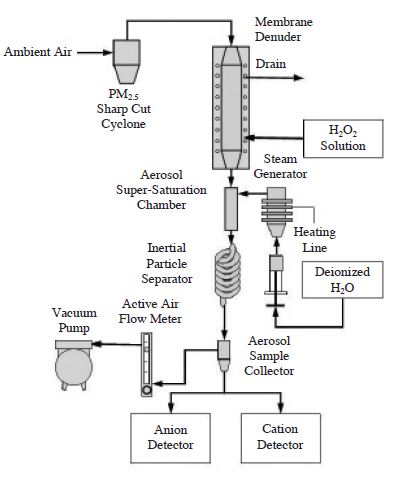 Fig. 2.