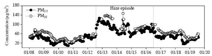 Fig. 5.