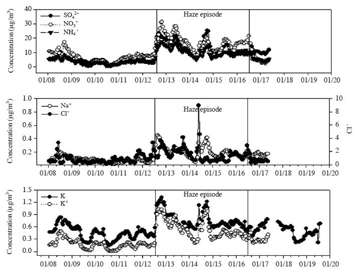 Fig. 8.