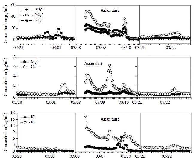 Fig. 9.