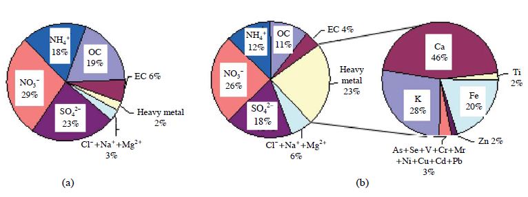Fig. 10.