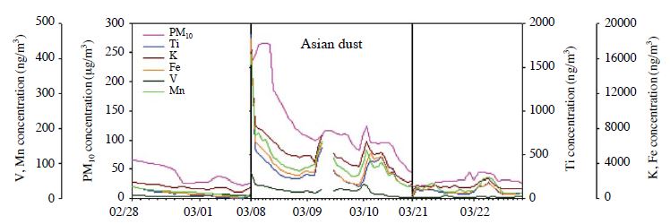 Fig. 13.