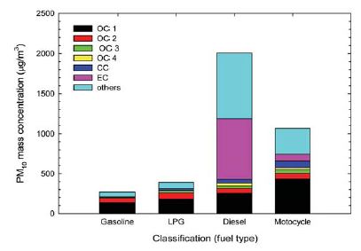 Fig. 3.
