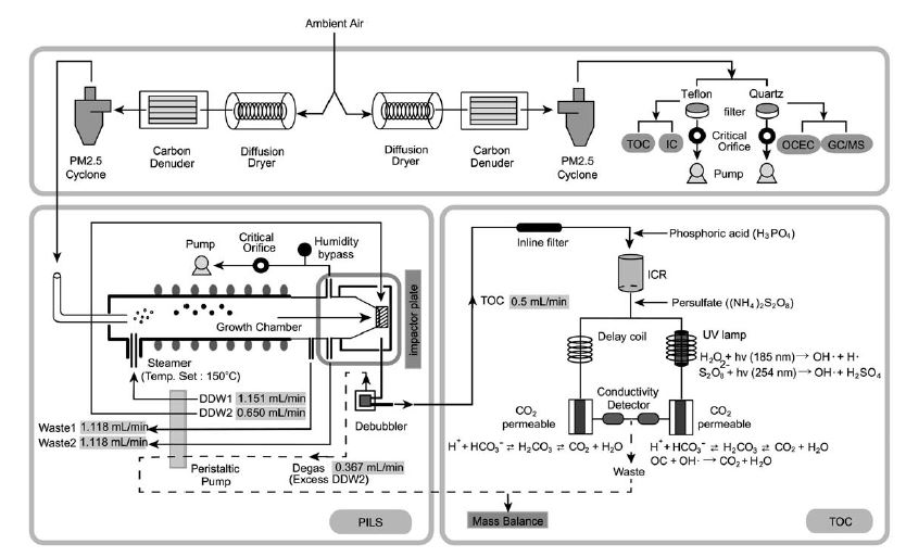 Fig. 1. Fig. 1.