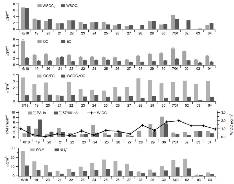 Fig. 3. Fig. 3.