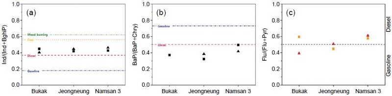 Fig. 4. Fig. 4.