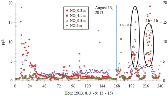 Fig. 2. Fig. 2.