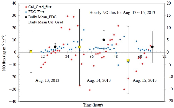 Fig. 3. Fig. 3.