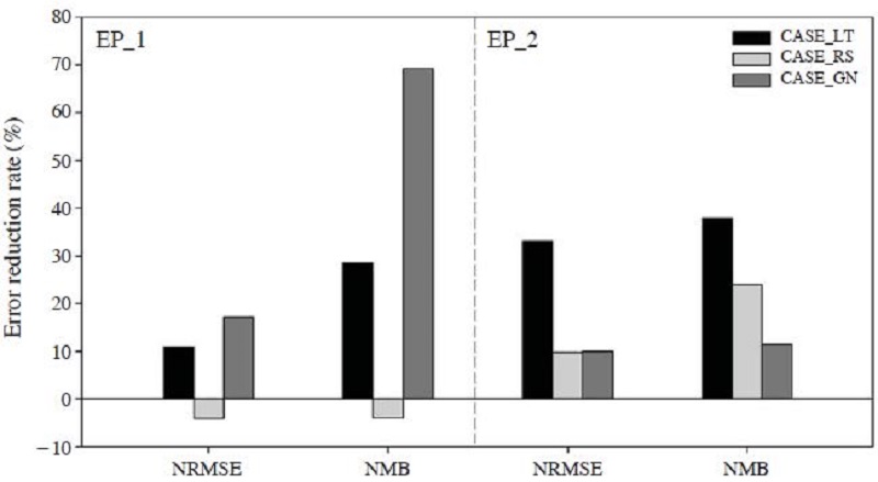 Fig. 11. Fig. 11.