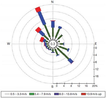 Fig. 1. Fig. 1.