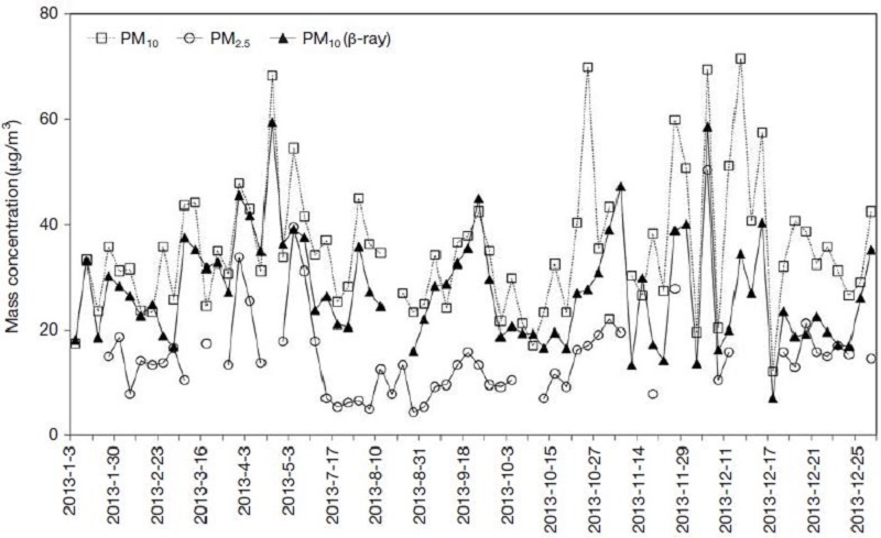 Fig. 2. Fig. 2.