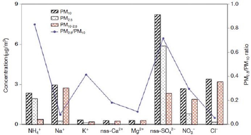 Fig. 3.