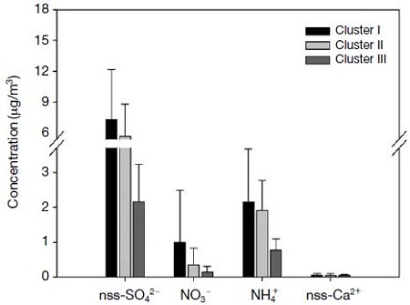 Fig. 8.