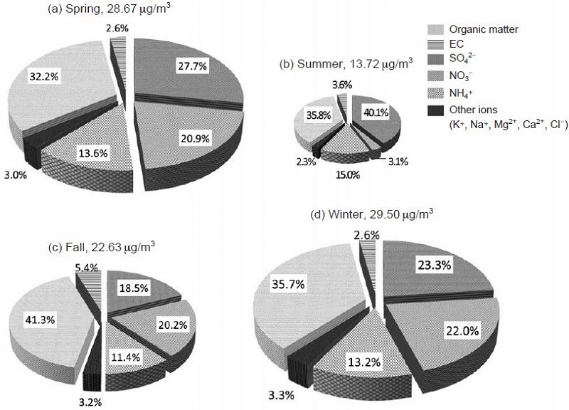 Fig. 1. Fig. 1.