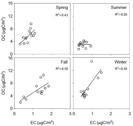 Fig. 3. Fig. 3.