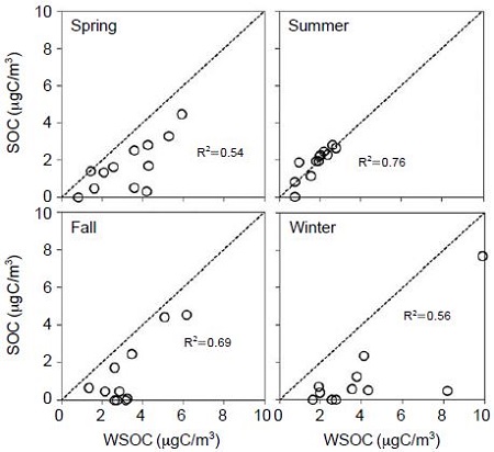 Fig. 5. Fig. 5.