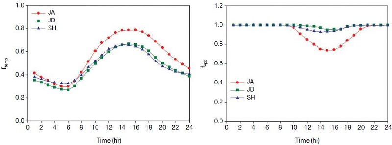 Fig. 6. Fig. 6.
