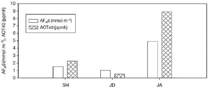 Fig. 7.