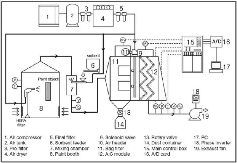 Fig. 3. Fig. 3.